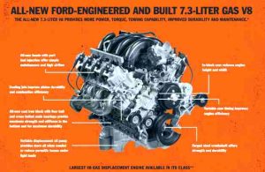 2020 Ford Super Duty Engine Specs, 2020 ford super duty 7.3, 2020 ford super duty specs, 2020 ford super duty diesel, 2020 ford super duty engines, 2020 ford super duty release date, 2020 ford super duty interior,